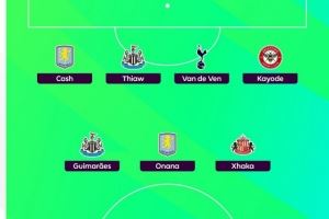 希勒评英超第9轮最佳阵：姆伯莫、扎卡领衔，佳夫、范德芬在列